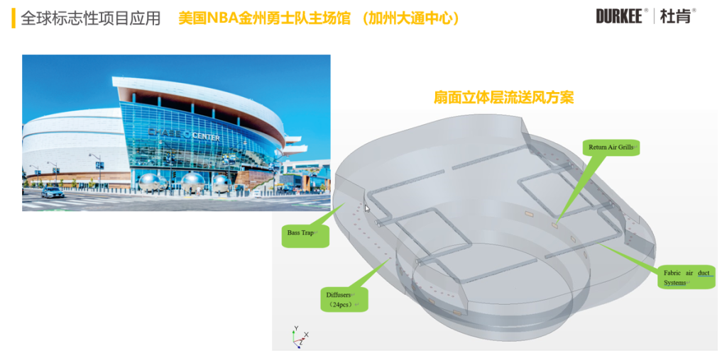 image-2-1024x508 18新利LUCK柔性风管利用在美国NBA金州勇士队主球馆